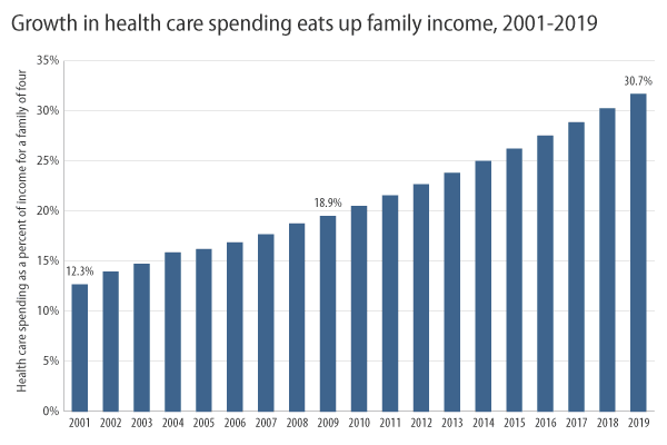 Small Companies, Self-Employed Individuals, and Rising Healthcare Costs: New strategies to avoiding exorbitant premiums and rising deductibles